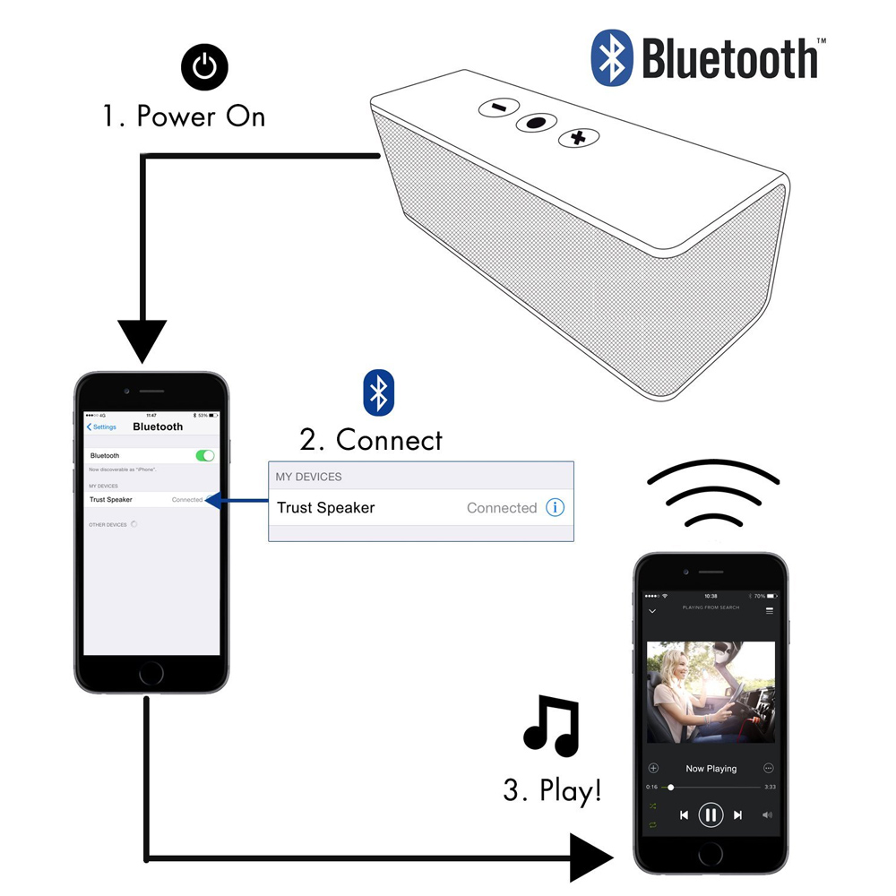 Портативна акустика TRUST Jukebar Wireless Speaker Колір фіолетовий