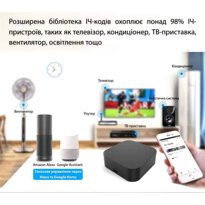 Покупка Пульт керування розумним будинком ACTION Tuya ACT-S11