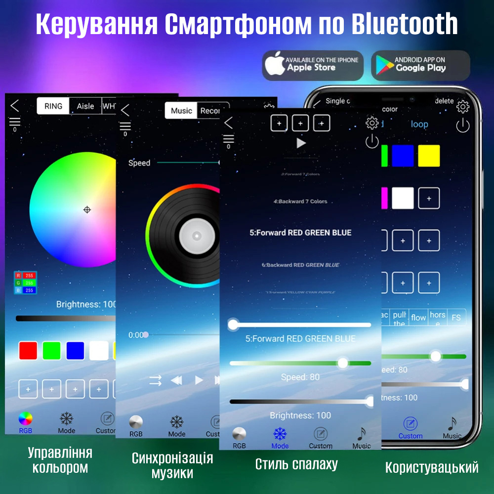 Умная светодиодная лента INSPIRE Smart 2835RGB LED USB 5м (BT-Controllor2835RGB-LED-5M) (bt28r5) Тип управления пульт