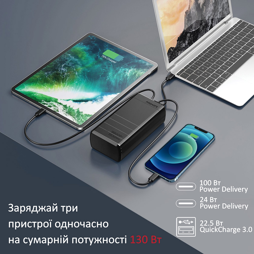 Powerbank Promate PowerMine-130W 38000 mAh 2 х USB-З Power Delivery USB-A Q C3.0 Black (powermine-130.black) Вхідний роз'єм USB Type-C