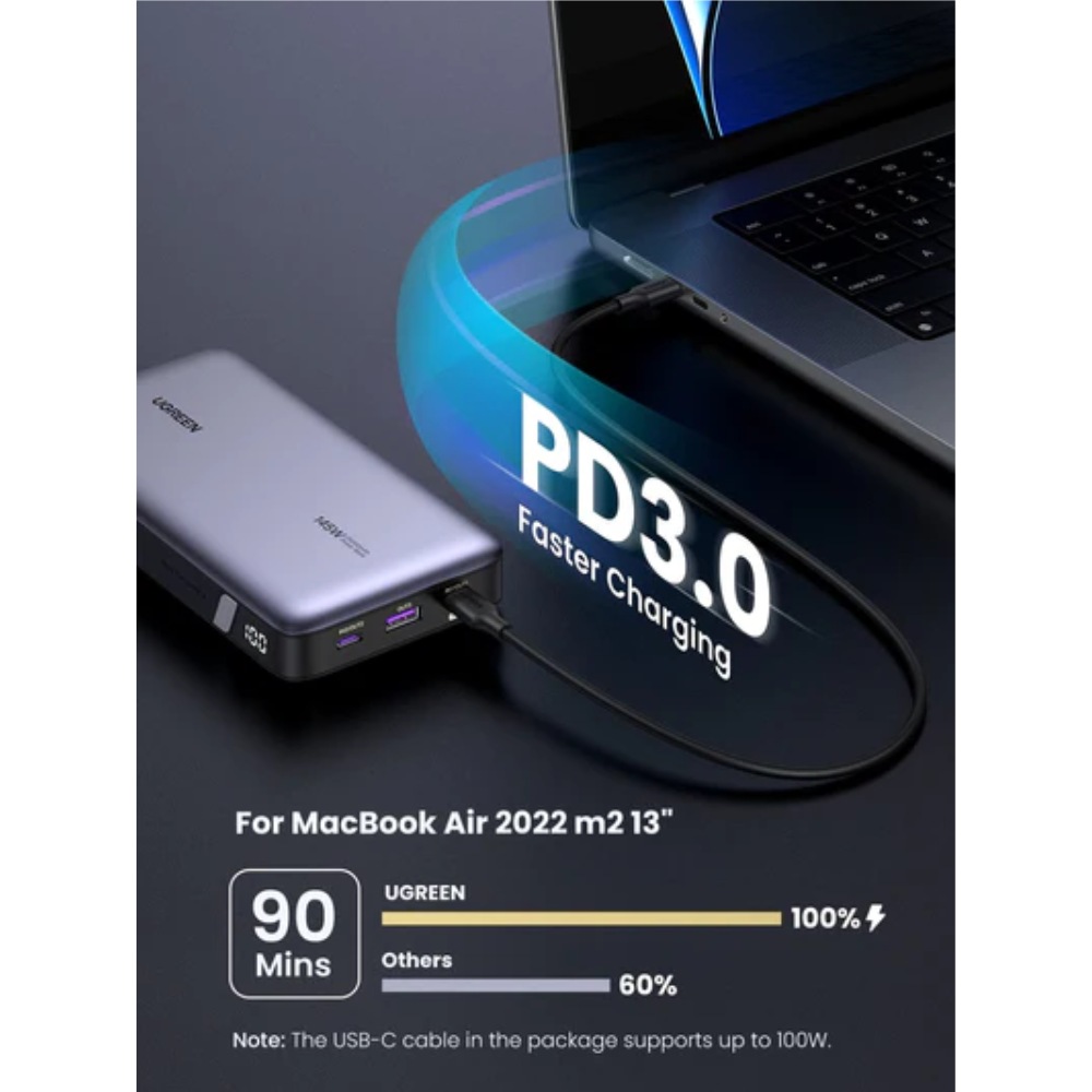 Powerbank UGREEN 25000 mAh 145W USB-C Gray (PB205/90597A) Входной разъем USB Type-C