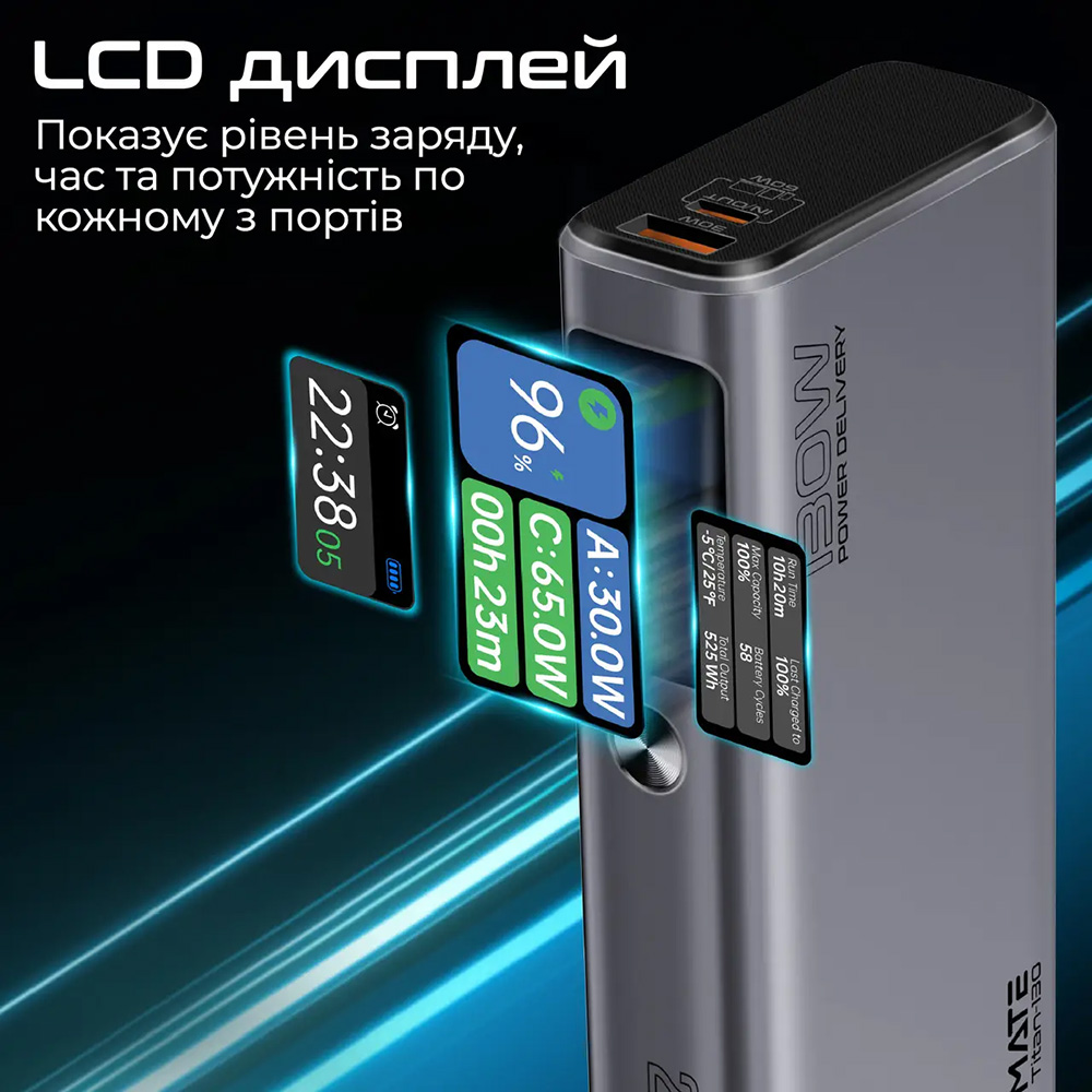 Powerbank PROMATE 20000mAh titan-130 Торговая марка PROMATE