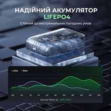Powerbank LITHELI U20 20000 mAh 45W Grey (U20BY03-0A000)
