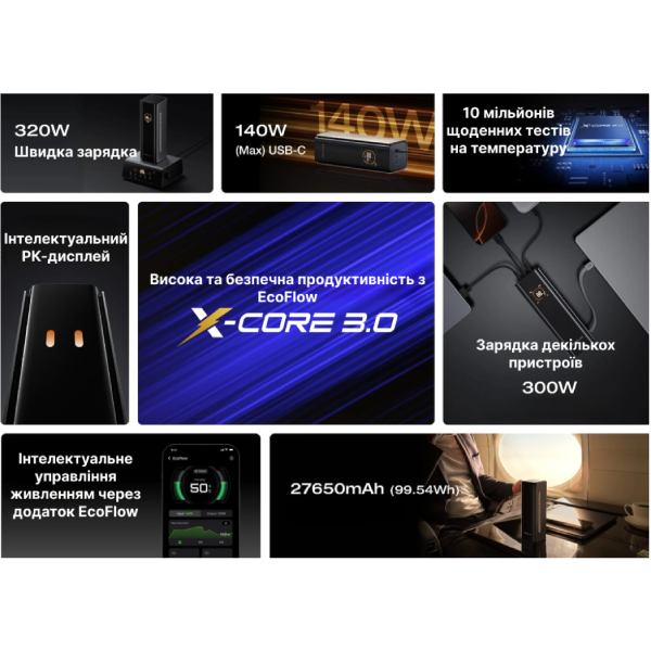 Powerbank ECOFLOW RAPID Pro 27650 mAh Gray (EF-RAPIDPRO27K-EU) Входной разъем USB Type-C