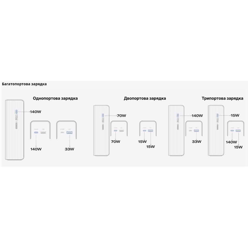 Powerbank ECOFLOW RAPID 25000mAh Black (EF-RAPID25K140W-B-EU) Тип акумулятора LiCoO2