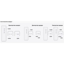 Powerbank ECOFLOW RAPID 25000mAh Black (EF-RAPID25K140W-B-EU)