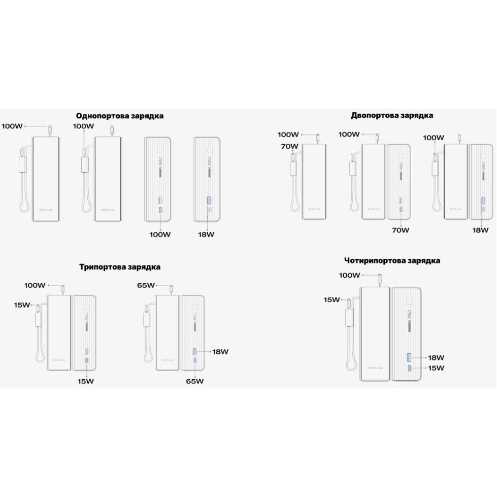 Замовити Powerbank ECOFLOW RAPID 25000mAh Silver (EF-RAPID25K100W-S-EU)