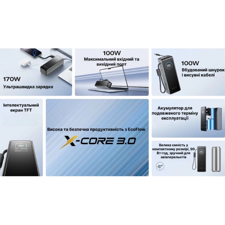 Powerbank ECOFLOW RAPID 25000mAh Silver (EF-RAPID25K100W-S-EU) Вихідні роз'єми інтерфейси USB