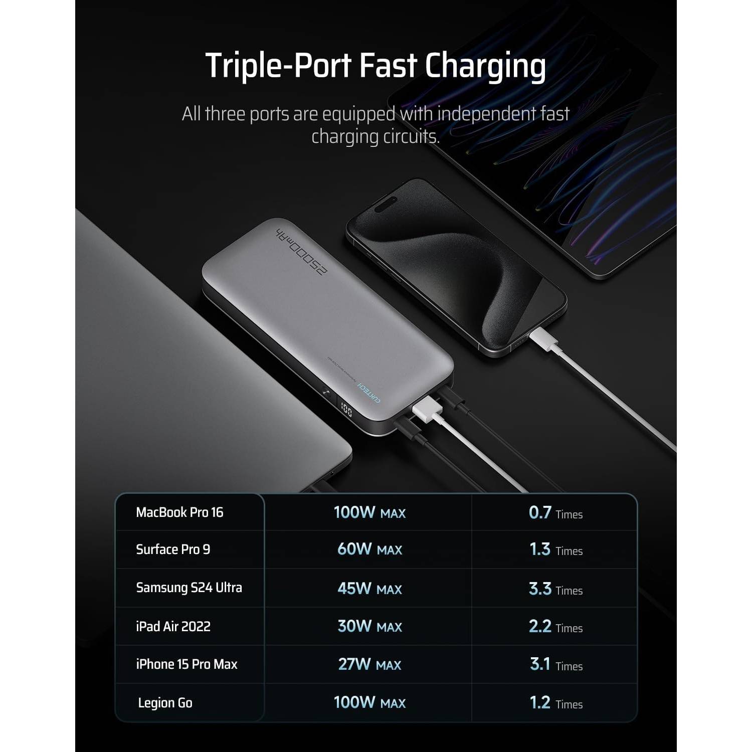 Зовнішній вигляд Powerbank CUKTECH PB250 210W 25000mAh Gray (1076275)