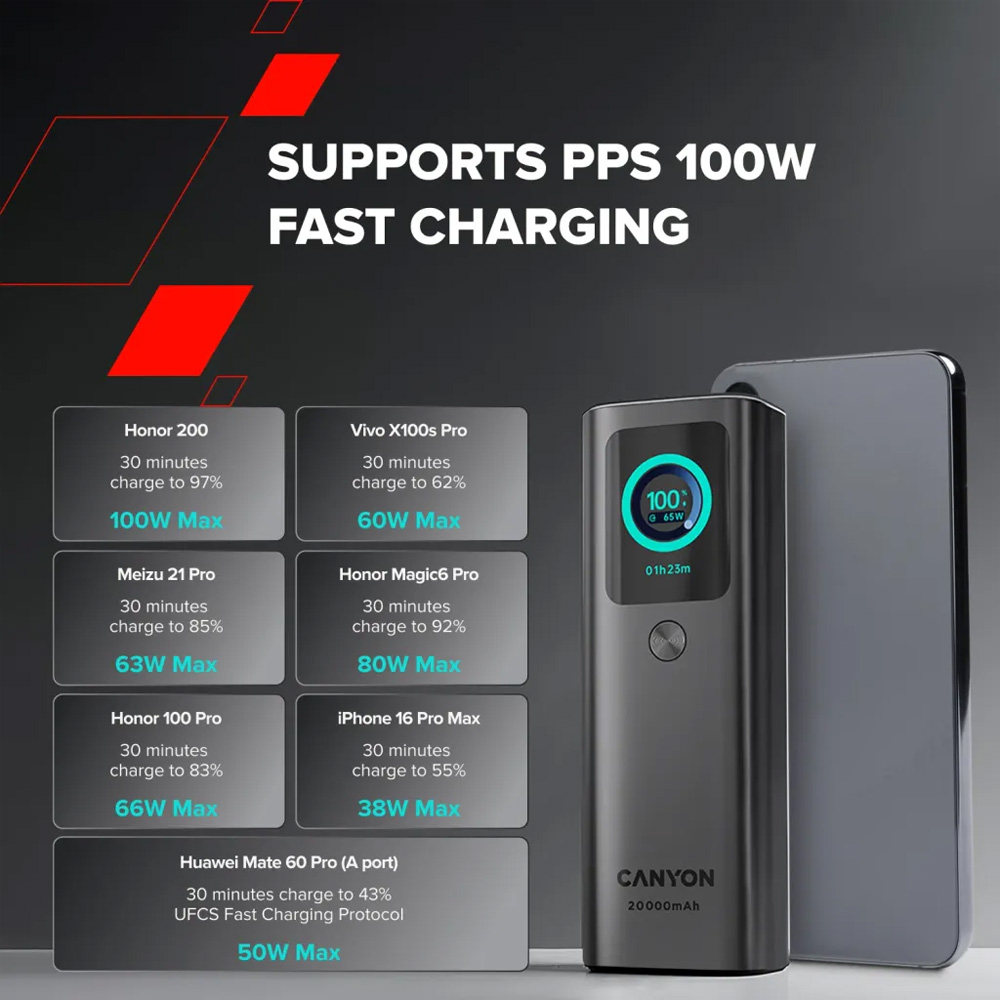 Изображение Рowerbank CANYON 20000mAh OnPower 265 Black (CNS-CPB265DG)