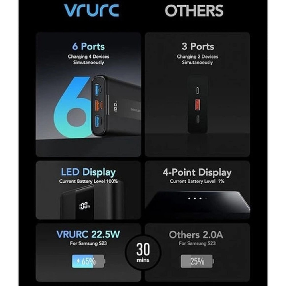 Powerbank VRURC T2055 20000 mAh Black (D9A-SL-2055BLACK-DE) Входной разъем micro-USB, USB Type-C, Lightning