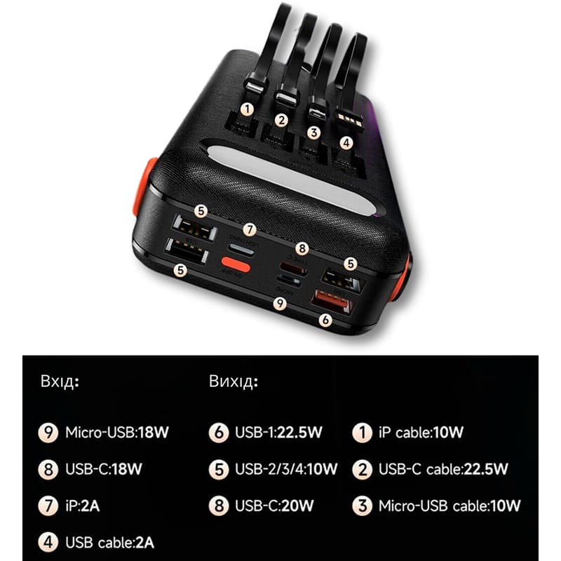 Заказать Powerbank HOCO DB33 Plus Rising 30000mAh 22.5W Black (715033)