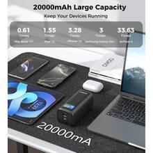 Powerbank CHOETECH 20000mAh TFT B815C