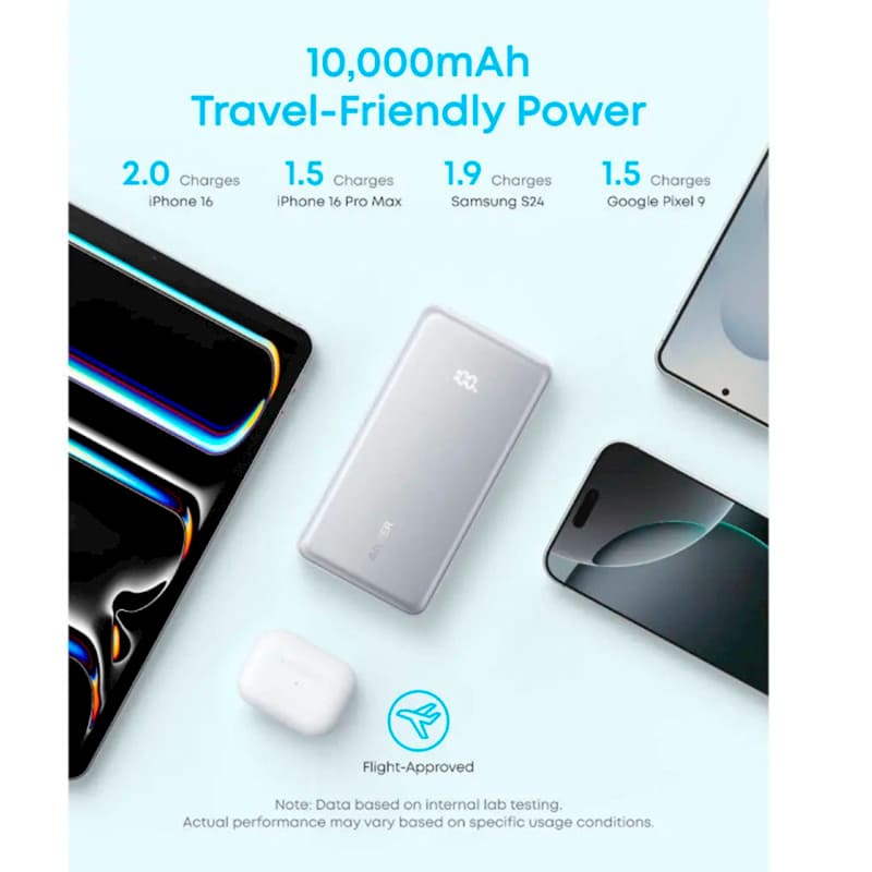 Powerbank ANKER 10000 mAh 22.5W Black (A110DH11) Входной разъем USB Type-C