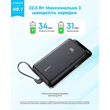 Powerbank ANKER 20000 mAh 22.5W White (A110EH21)