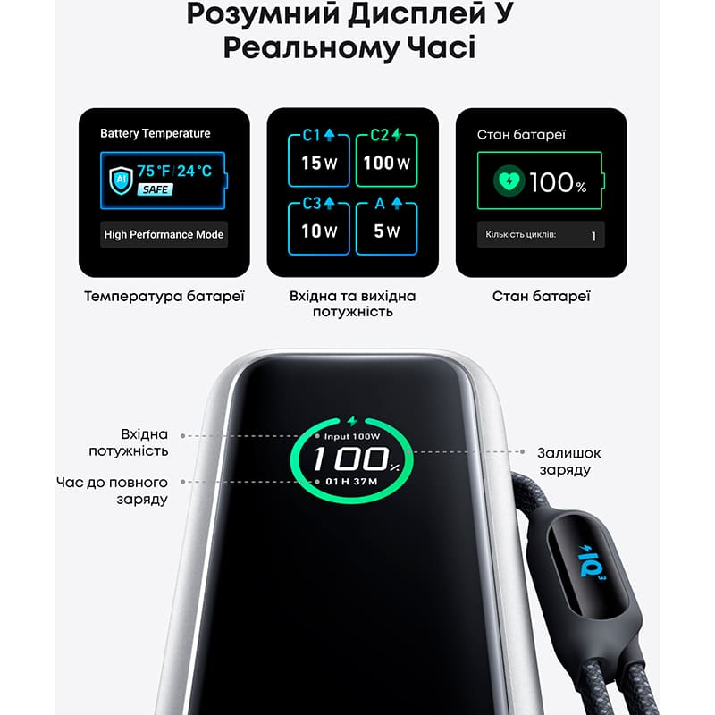 Powerbank ANKER 25000 mAh 165W Silver (A1695H41) Емкость 25000