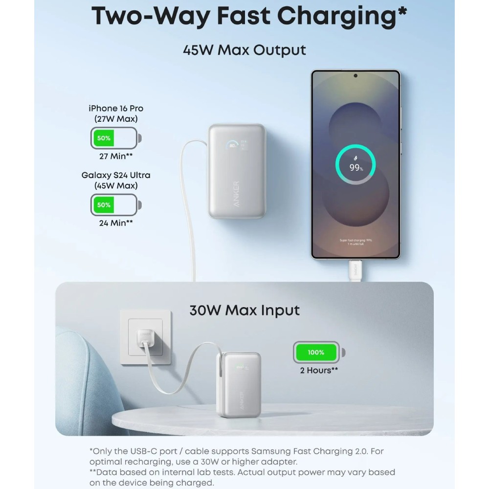 Powerbank ANKER Nano 10000 mAh White (A1638H21) Ємність 10000