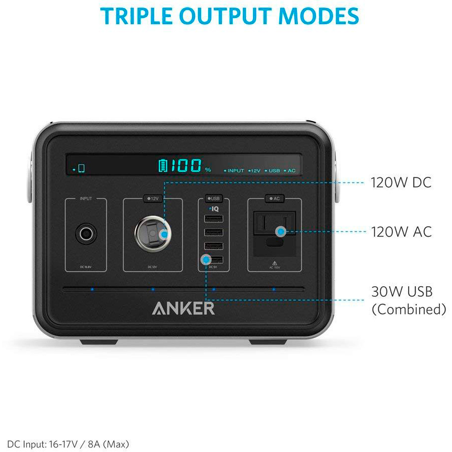 Powerbank ANKER Multi-functional PowerHouse (A1701011) Торгова марка ANKER