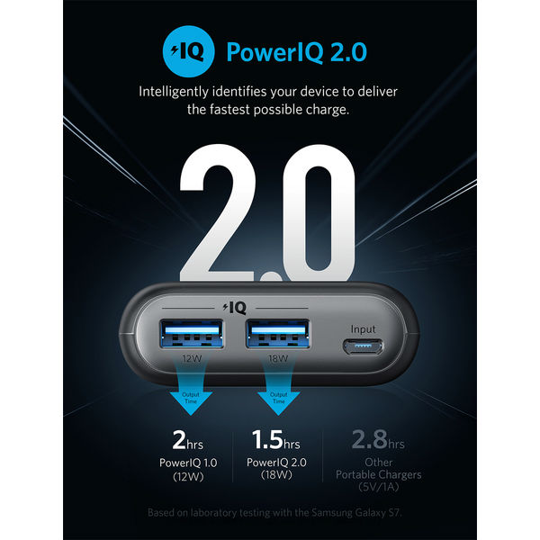 Powerbank ANKER PowerCore II 20000 mAh Black (A1260H11) Комплектація  powerbank, кабель micro-USB