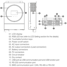 Інвертор MARSRIVA OFF-G 4KW 230V RS232/RS485 CE PF1 VOL VM IV 4KW TWIN-24V (MR-SPF4000 TWIN - Ver 4)