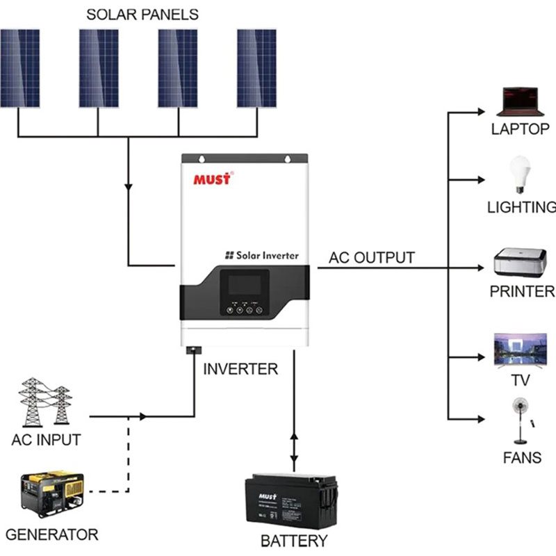 Фото Автономный солнечный инвертор MUST 3200W 24V 60A (PV18-3224VPM II)