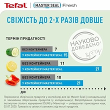 Контейнер TEFAL MasterSeal (K3021112)