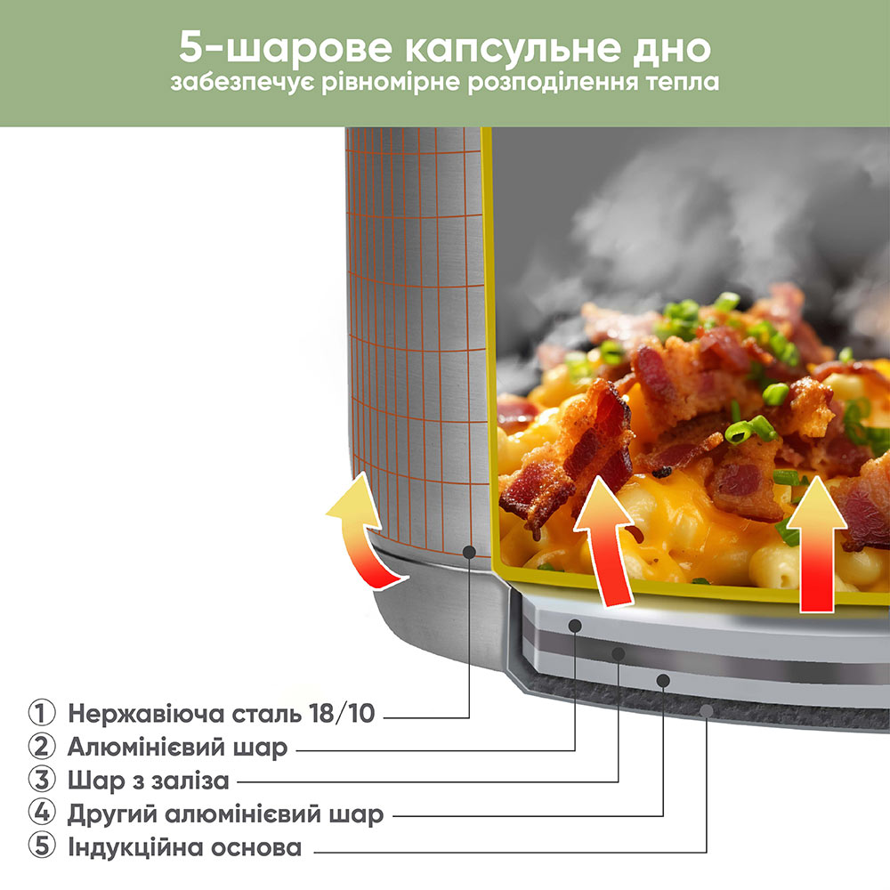 Набор кастрюль KRAUFF Herzog 2+2.9+3.9+6.3 л (26-247-007) Количество ковшей 1