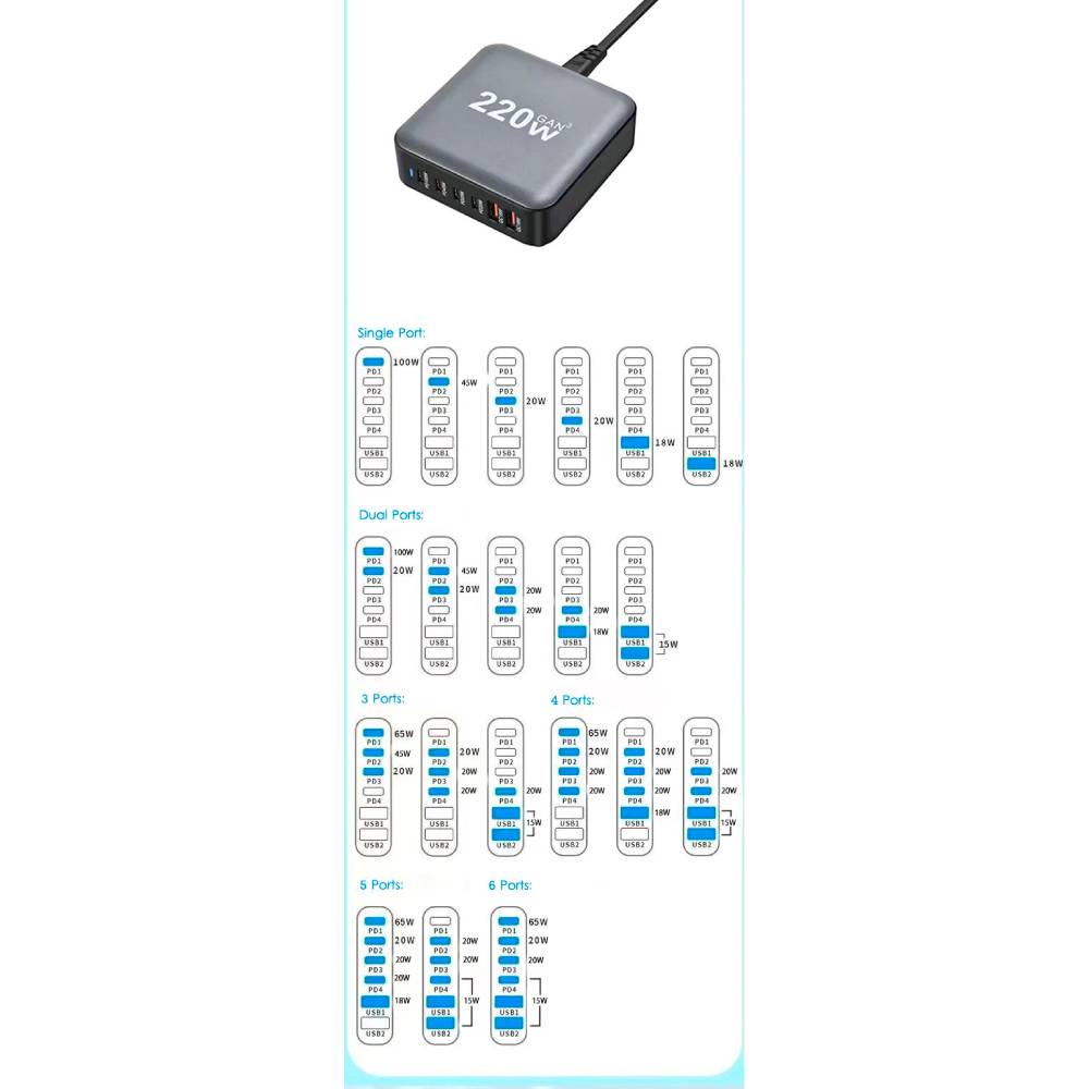 Мережевий зарядний пристрій XOKO QC-220 Gan3 220W вилка EU Тип мережевий зарядний пристрій