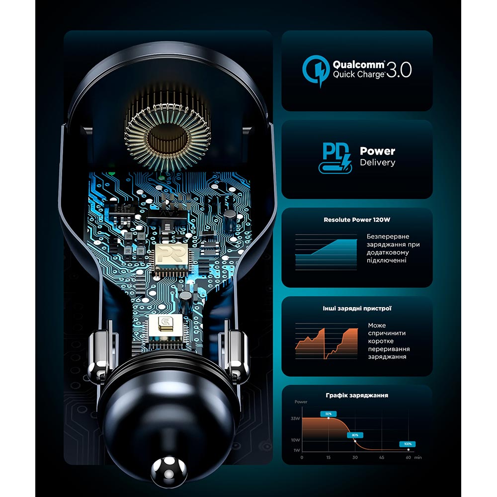 Автомобильное зарядное устройство ARMORSTANDART Resolute Power ASPP-21 120W 2xUSB-C USB Grey (ARM70026) Выходной разъем USB 