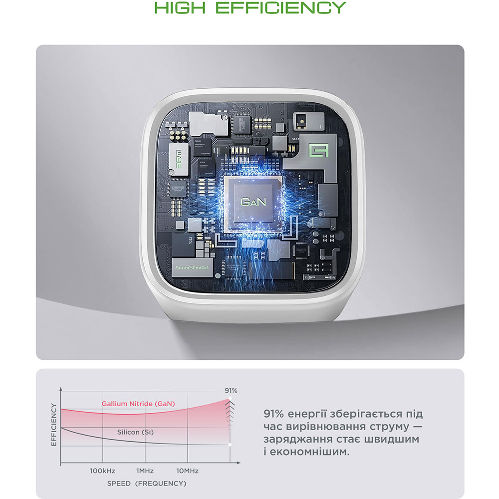 Сетевое зарядное устройство ARMORSTANDART AR371 30W GaN Type-C + USB White (ARM77549) Тип сетевое зарядное устройство