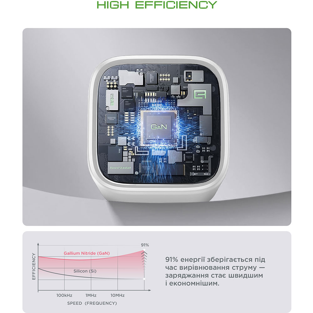 Сетевое зарядное устройство ARMORSTANDART AR372 45W GaN Type-C + USB White (ARM77550) Тип сетевое зарядное устройство