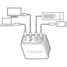 Мережеве заряджання AVERMEDIA GC313 CORE GO 100Вт, білий (40AAGC313AWP)