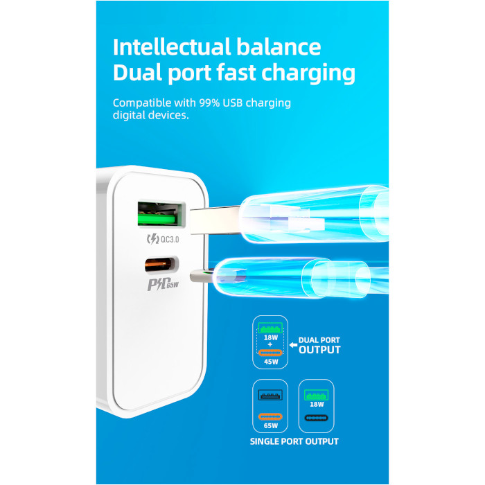 Фото Сетевое зарядное устройство HOCO C113A Awesome PD65W White