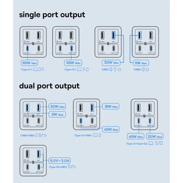 У Фокстрот Зарядний пристрій BASEUS GaN6 Pro 65W Moon White + кабель USB Type-C - Type-C 1м White (P10162701213-00)