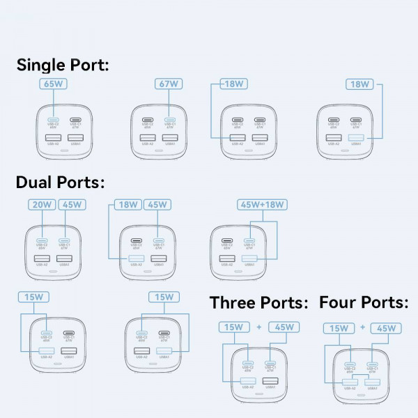 Заказать Сетевое зарядное устройство ESSAGER 67W GaN Black (ECT2AC-JYB0G-Z)