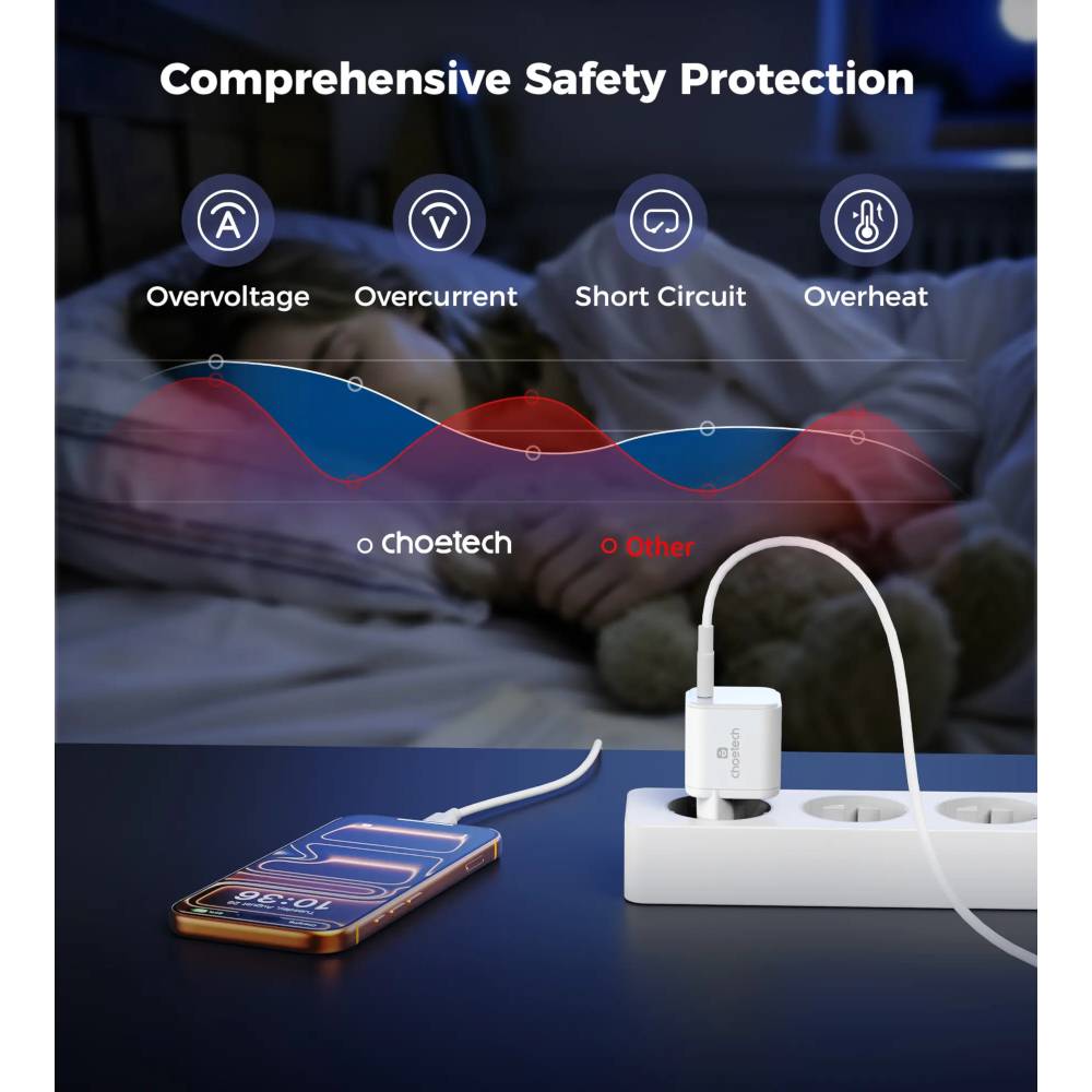 Зовнішній вигляд Зарядний пристрій CHOETECH PD9031 GaN PD100W