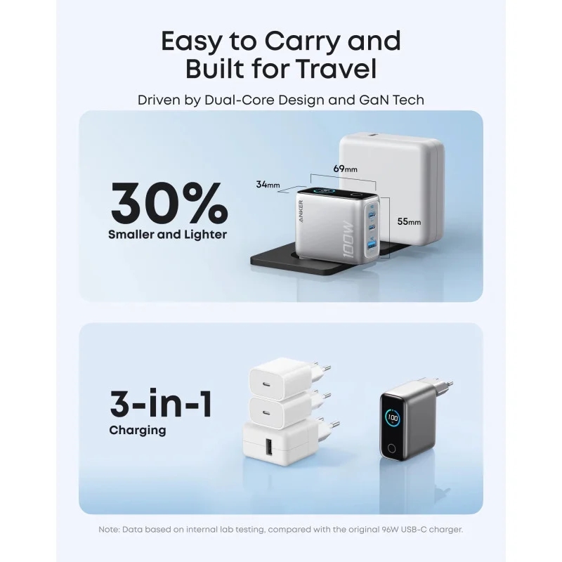 Сетевое зарядное устройство ANKER GaN Charger 100W + кабель Type-C Silver (B121BG41) Тип сетевое зарядное устройство