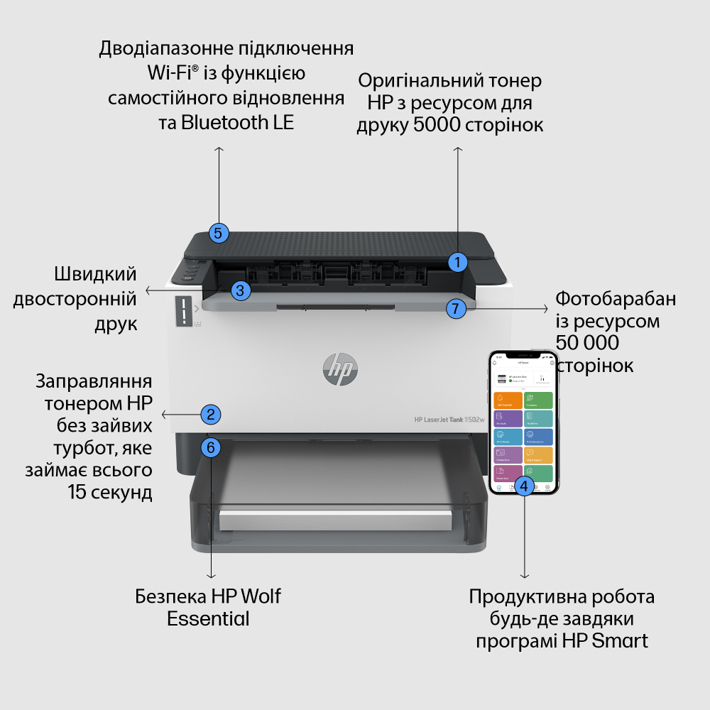 Огляд Принтер лазерний HP LaserJet Tank 1502w з Wi-Fi (2R3E2A)