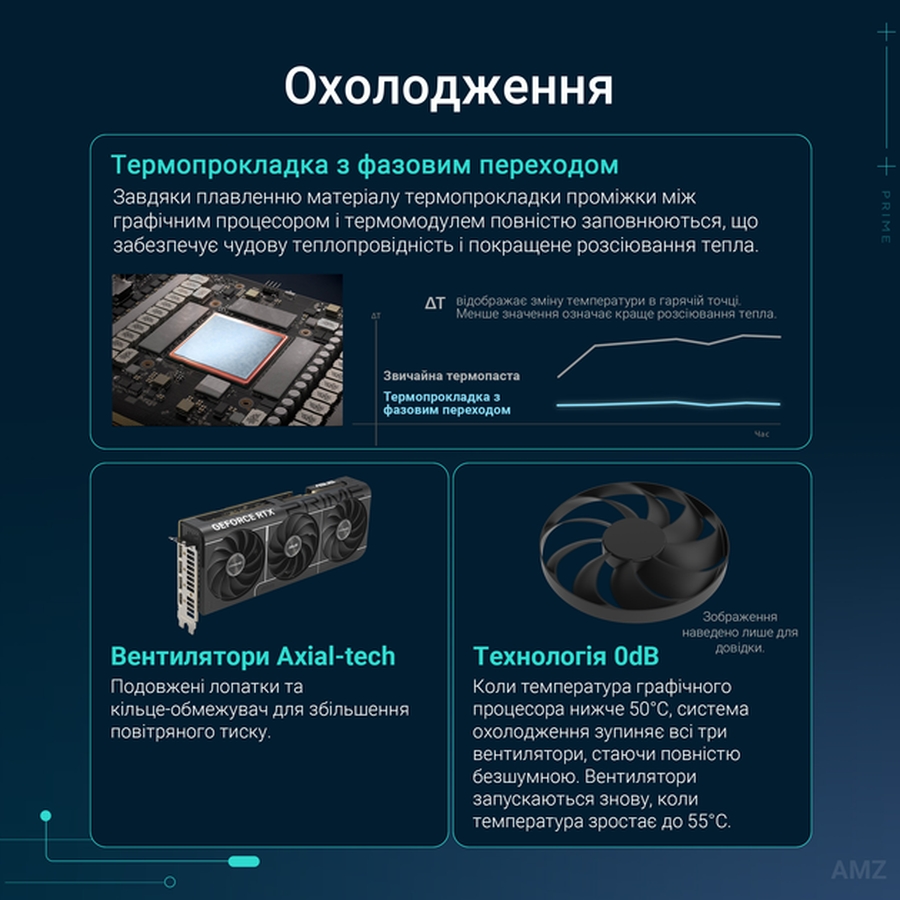Фото 14 Відеокарта ASUS GeForce RTX 5070 Ti PRIME OC Edition 16GB GDDR7 256 bit 2527/28000MHz (PRIME-RTX5070TI-O16G)