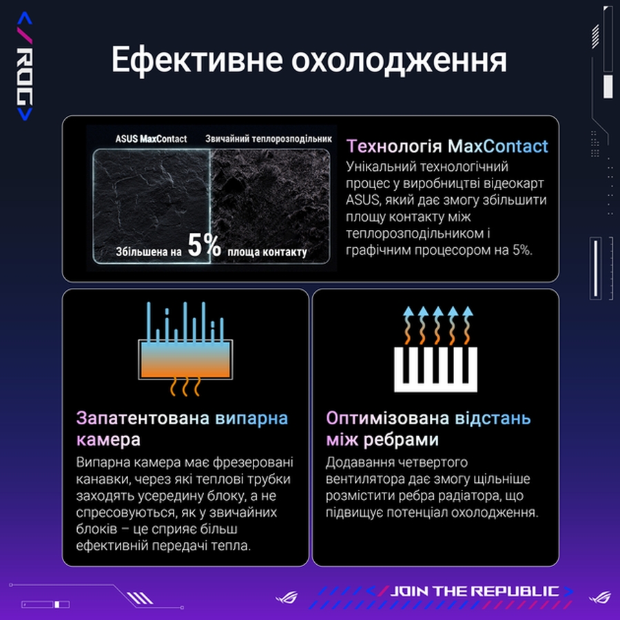 Фото 17 Відеокарта ASUS GeForce RTX 5080 16GB GDDR7 256 bit 2790/30000MHz (ROG-ASTRAL-RTX5080-O16G-GAMING)