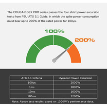 Блок живлення COUGAR 850 Вт GEX PRO 850