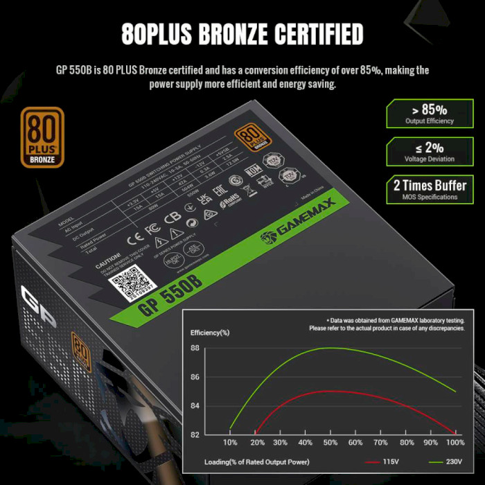 Фото Блок питания GAMEMAX 550W Black (GP 550B)