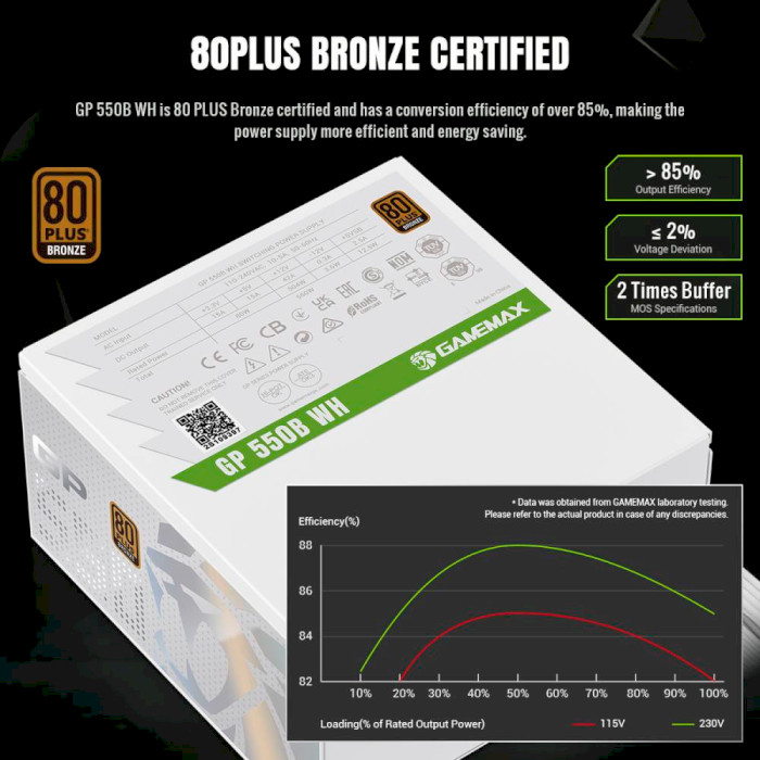 Заказать Блок питания GAMEMAX 550W White (GP 550B WH)