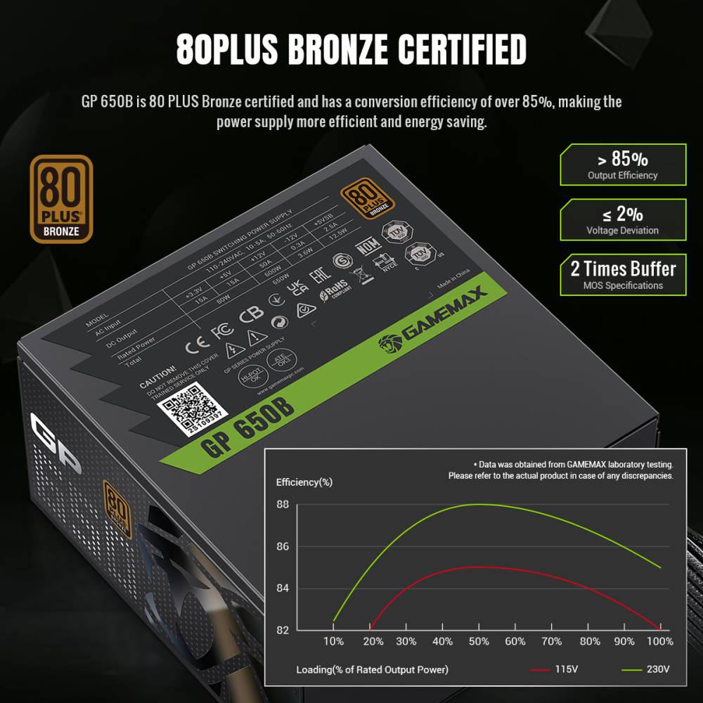 Замовити Блок живлення GAMEMAX 650W Black (GP 650B)