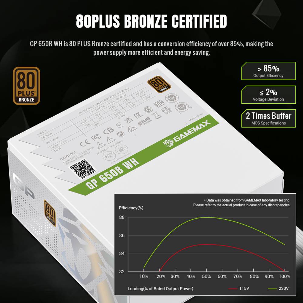 Замовити Блок живлення GAMEMAX 650W White (GP 650B WH)