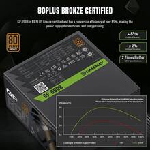 Блок живлення GAMEMAX 850W GP 850B