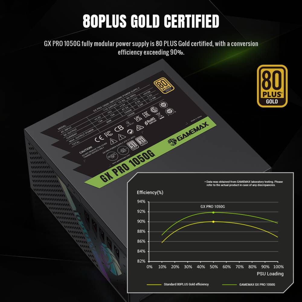 Покупка Блок питания GAMEMAX 1050W (GX PRO 1050G)