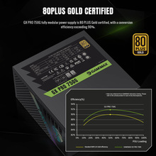 Блок питания GAMEMAX 750W GX PRO 750G