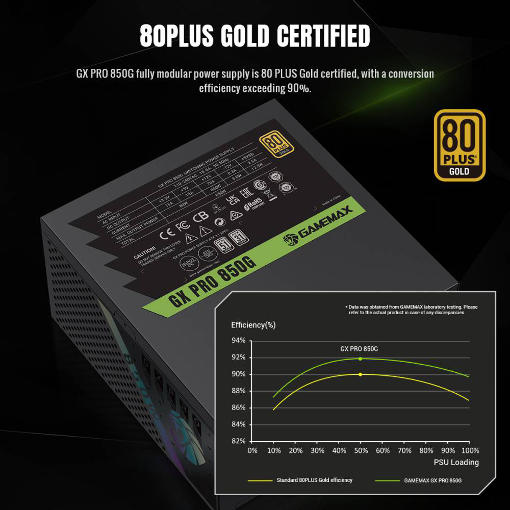 Внешний вид Блок питания GAMEMAX 850W GX PRO 850G