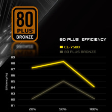 Блок живлення ASROCK Challenger CL-550B